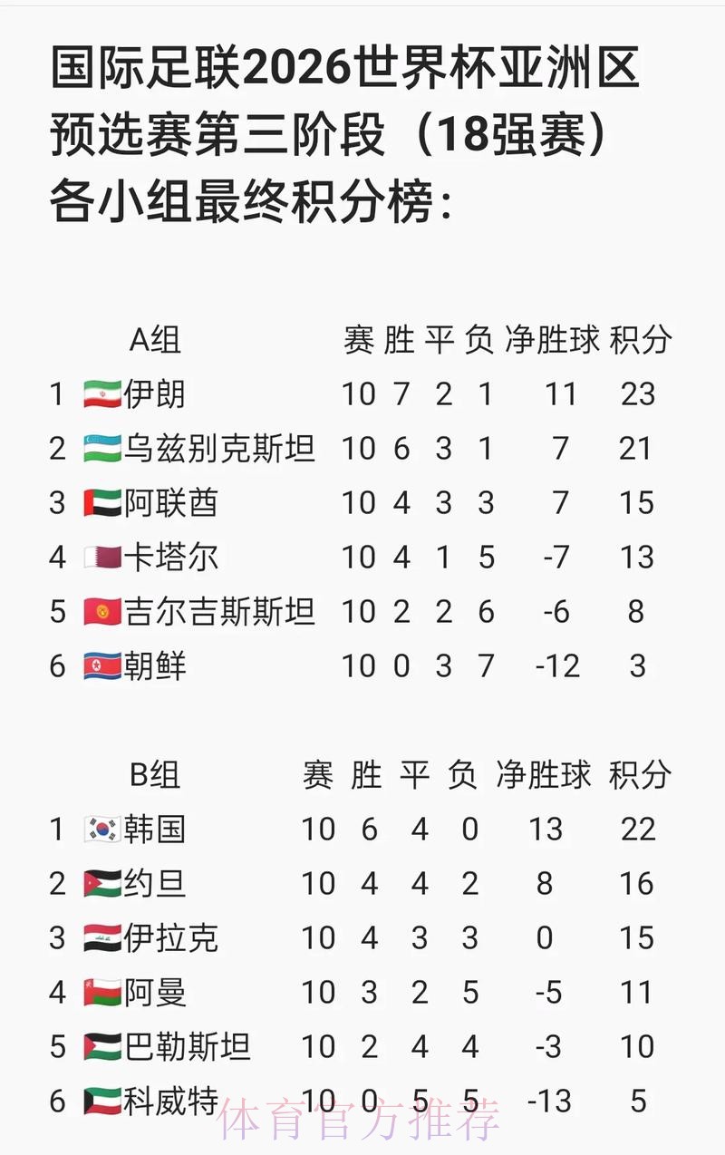 2026年FIFA世界杯官方网站信息查询 2026年FIFA世界杯官方网站信息查询