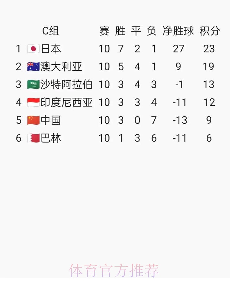 2026年FIFA世界杯官方网站信息查询 2026年FIFA世界杯官方网站信息查询