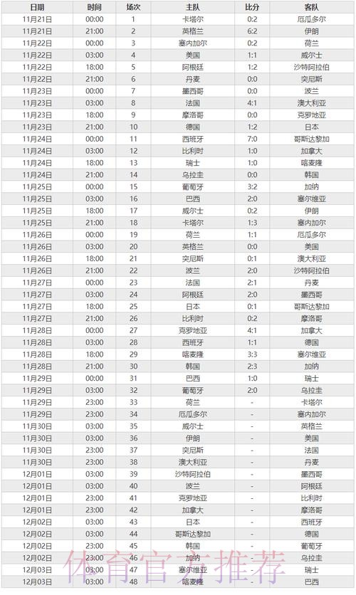 世界杯比赛统计数据分析