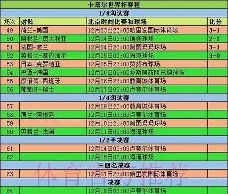 世界杯比赛统计数据分析