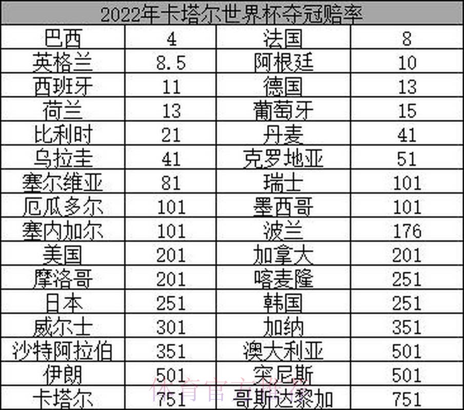 世界杯赔率变化及其背后的因素分析